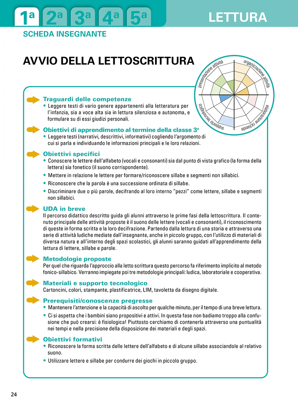 Immagine prodotto 4